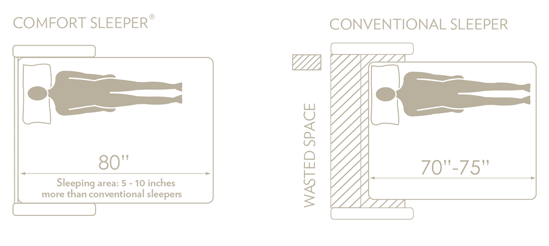Comfort Sleeper Sizes